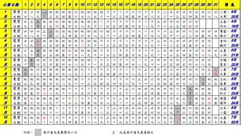 1993 農曆|農曆換算、國曆轉農曆、國曆農曆對照表、農曆生日查。